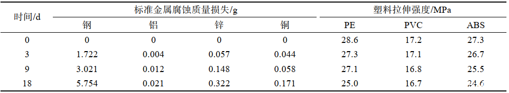 海洋气候光照加速老化箱的实验验证(图4)