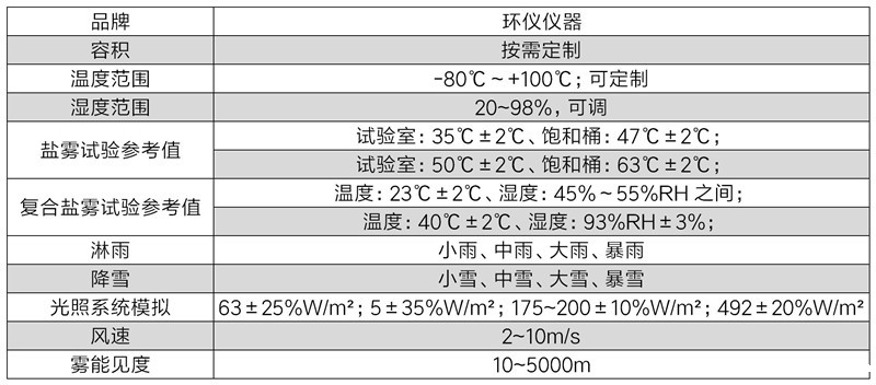 全气候环境实验装置(图3)