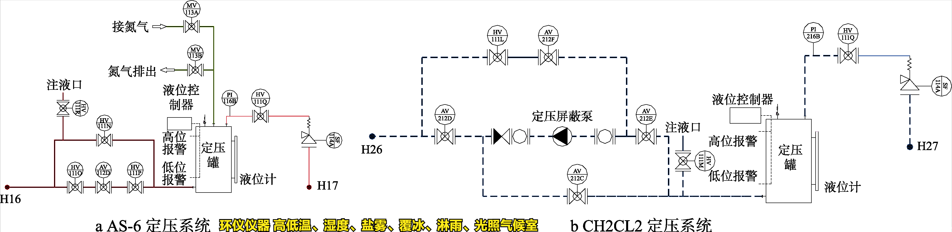 高低温、湿度、盐雾、覆冰、淋雨、光照气候室的系统设计(图3)