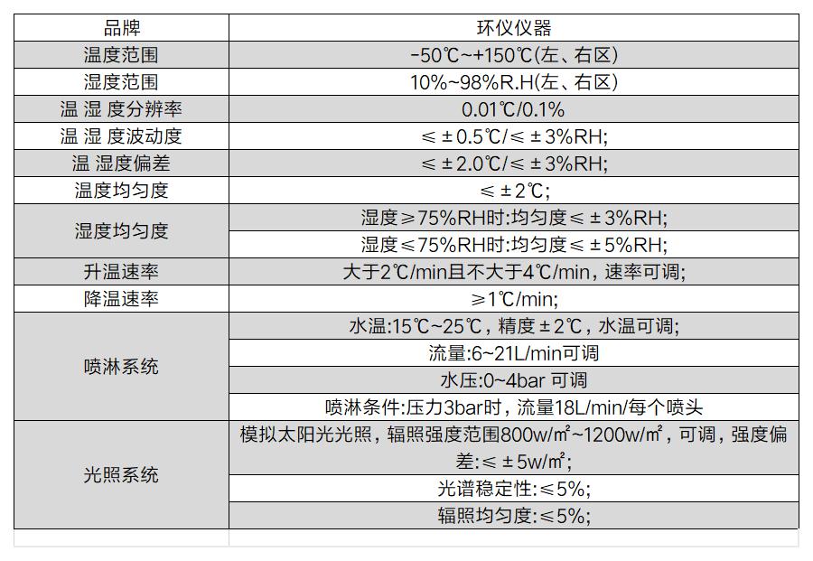 汽车光信号灯雾气试验舱的技术要求(图2)