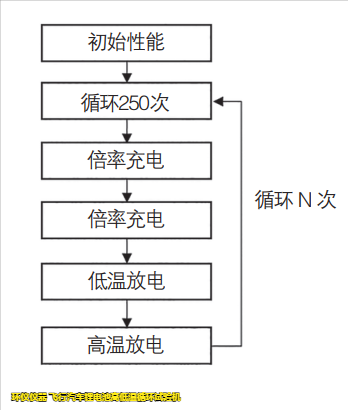 飞行汽车锂电池高低温循环试验机的试验研究(图2)