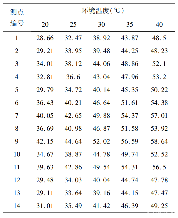 低空飞行器阳光模拟试验房的试验方法(图3)