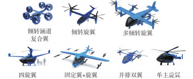 城市交通飞行器高低温循环箱的试验过程(图2)