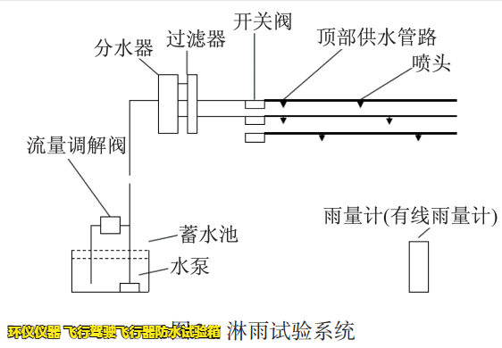 飞行驾驶飞行器防水试验箱(图3)