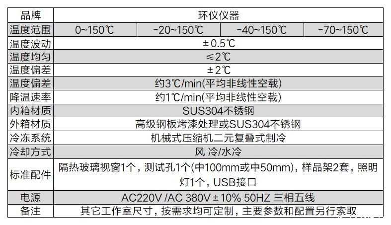 多因素耦合作用模拟试验系统模拟低温冻雨结冰环境(图2)
