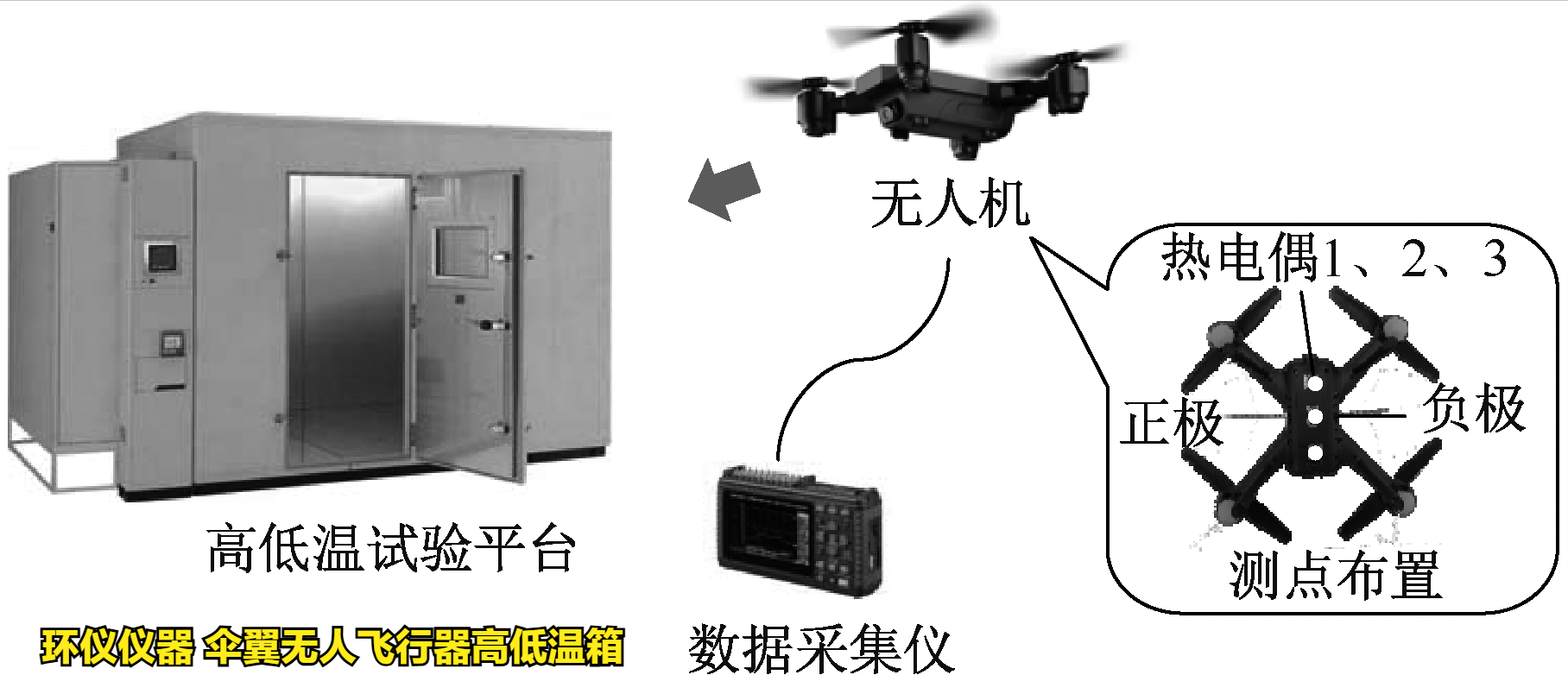 伞翼无人飞行器高低温箱对不同类型无人机的高低温试验(图3)