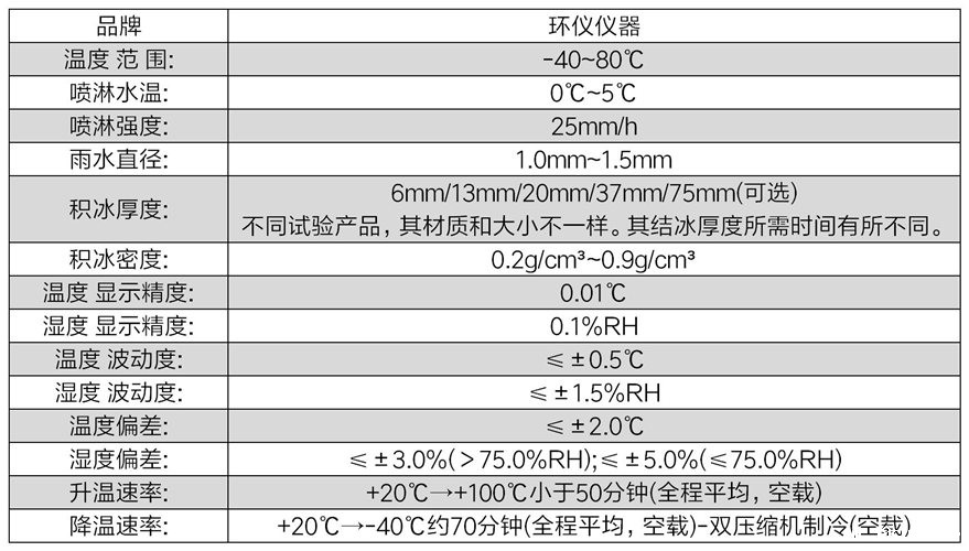 伞翼飞行器防冰冻试验设备的技术要求(图3)