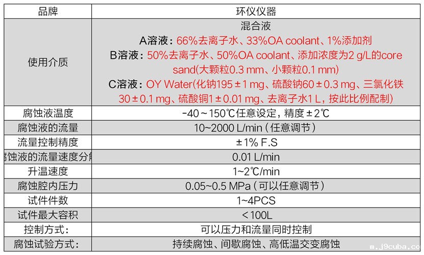 汽车散热器内部腐蚀试验台(图2)
