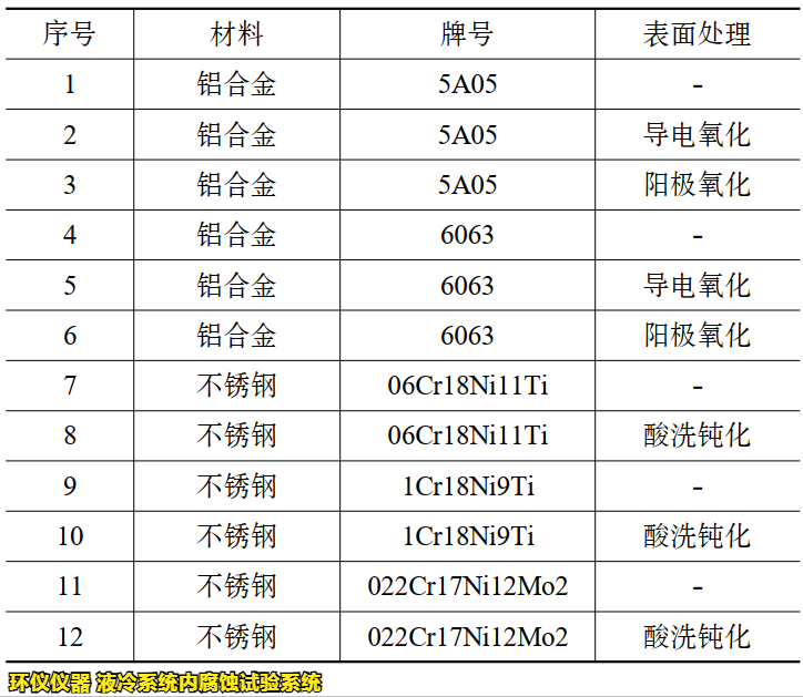 液冷系统内腐蚀试验系统的腐蚀试验研究(图3)