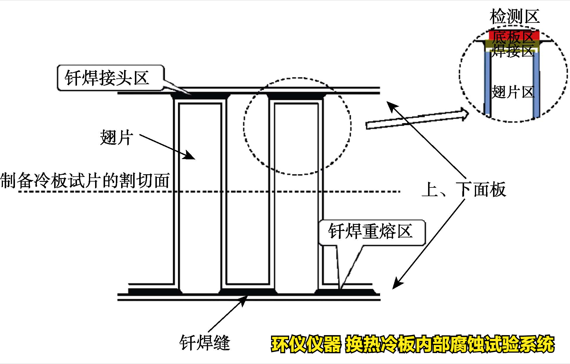 换热冷板内部腐蚀试验系统对冷板的内部腐蚀试验研究(图2)