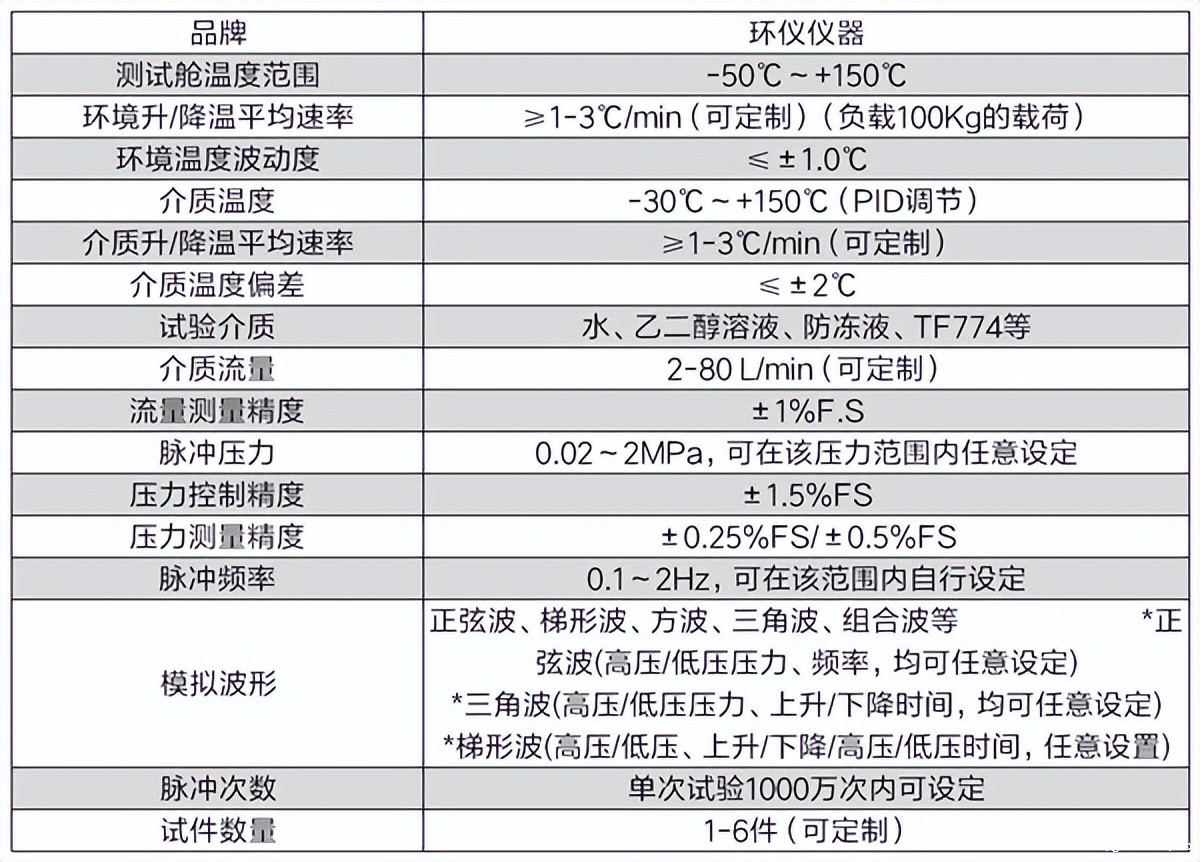 动力转向管高温脉冲试验台(图2)
