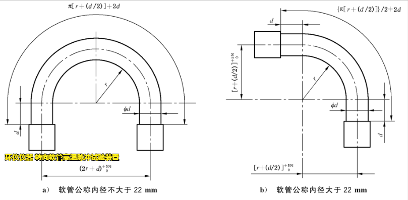 转向软管高温脉冲试验装置的试验要求(图2)