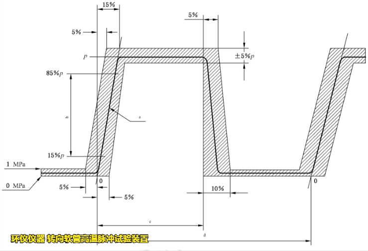 转向软管高温脉冲试验装置的试验要求(图3)