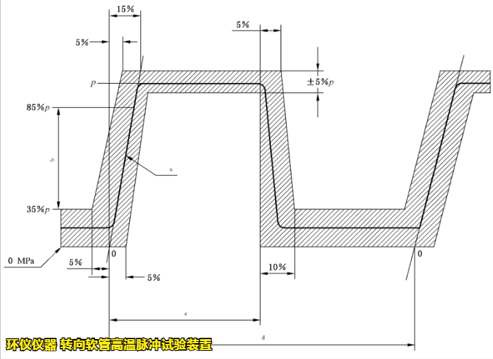 转向软管高温脉冲试验装置的试验要求(图4)