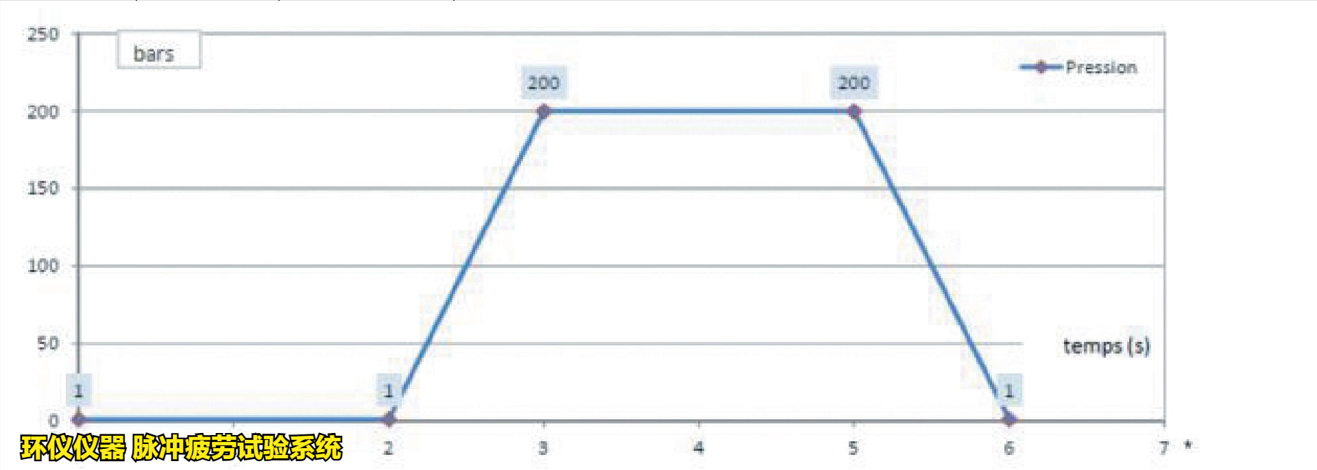 脉冲疲劳试验系统对制动软管总成的高低温脉冲试验(图3)