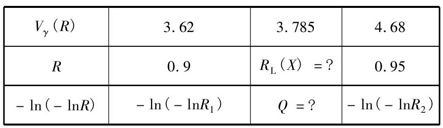软管总成耐压爆破试验系统的试验设计(图9)