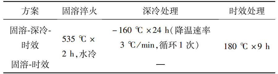 金属深冷处理箱对6061铝合金的试验研究(图3)