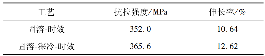 金属深冷处理箱对6061铝合金的试验研究(图4)