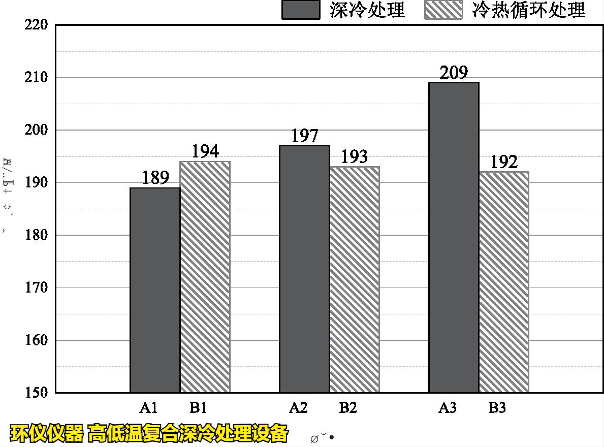 高低温复合深冷处理设备对高温合金的处理研究(图3)