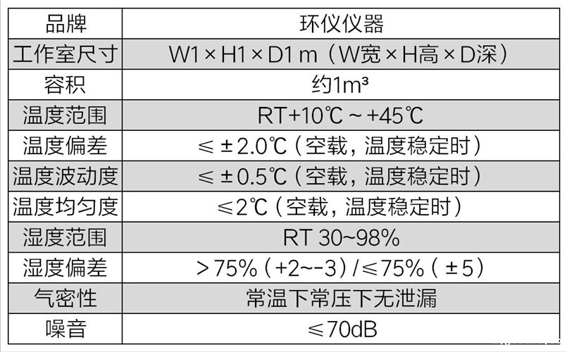 氡气测定室的设定原则(图3)