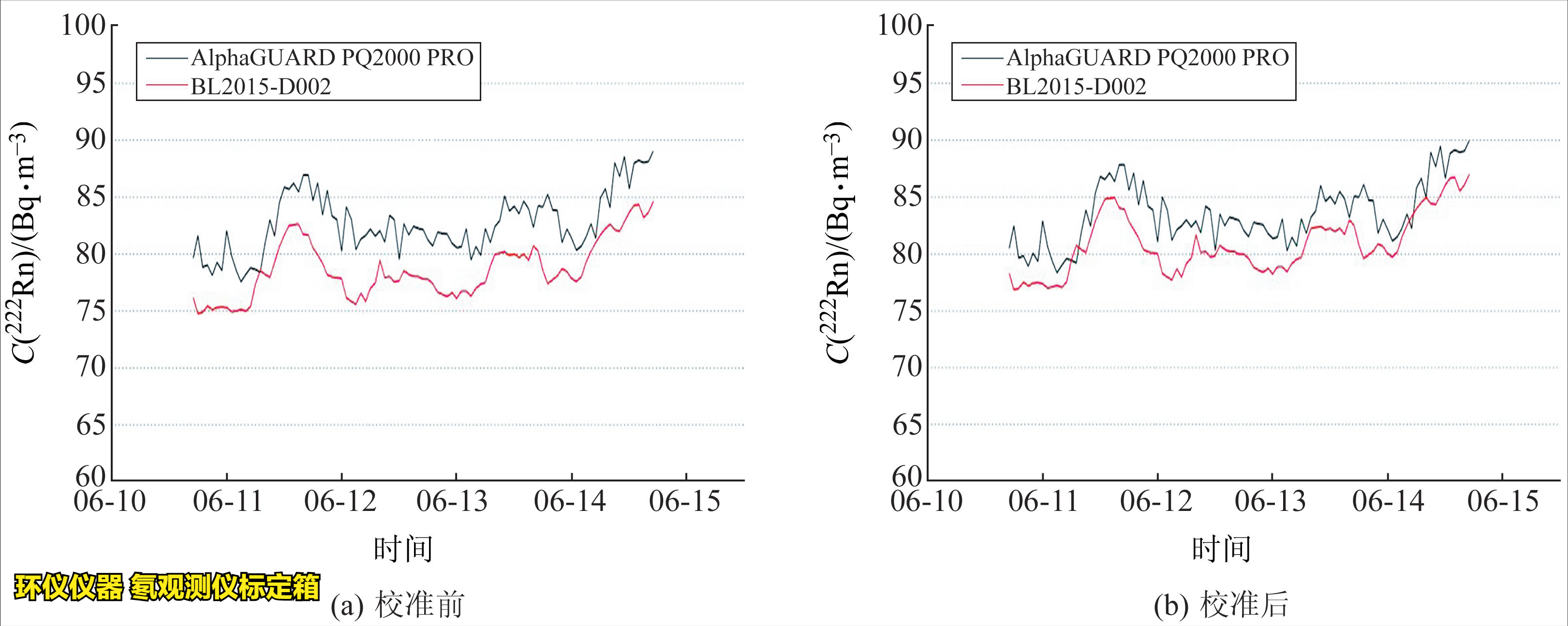 氡观测仪标定箱的校准实验(图6)