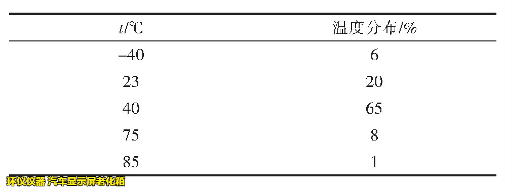 汽车显示屏老化箱对屏幕加速老化的时间换算(图5)