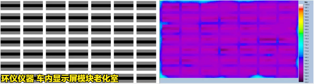 车内显示屏模块老化室的测试知识(图3)
