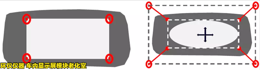 车内显示屏模块老化室的测试知识(图4)
