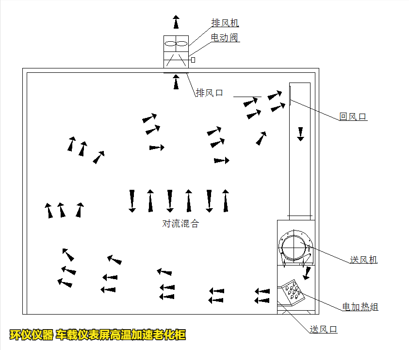 车载仪表屏高温加速老化柜的构造(图6)