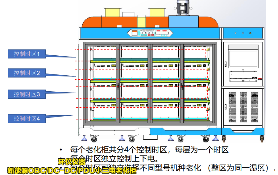 新能源OBC/DC-DC/PDU小三电老化柜的降温设计(图3)