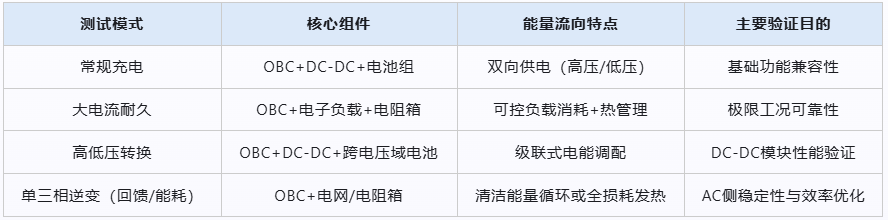 EV车载充电机老化测试柜的试验过程(图4)