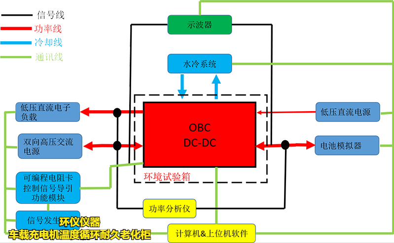 车载充电机温度循环耐久老化柜在OBC的试验意义(图2)