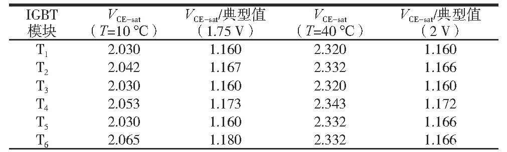 储能逆变器老化试验柜的试验验证(图2)