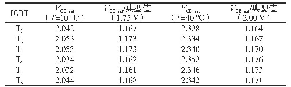 储能逆变器老化试验柜的试验验证(图4)
