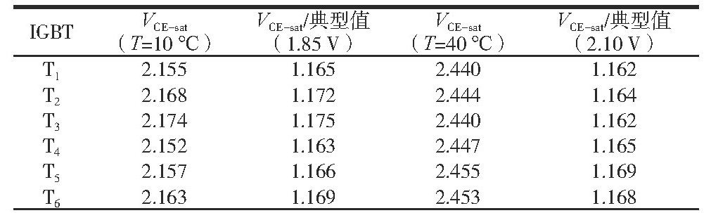 储能逆变器老化试验柜的试验验证(图5)