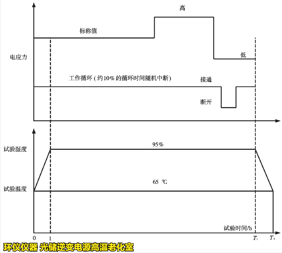 光储逆变电源高温老化室基于Peck模型下的可靠性验证(图2)