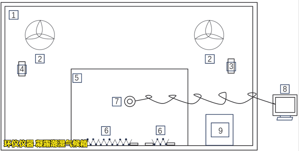 凝露潮湿气候箱对电子元器件机柜的凝露试验(图2)
