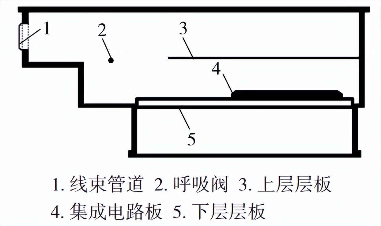 结露腐蚀仿真试验机对汽车控制器的城市模拟凝露试验(图1)