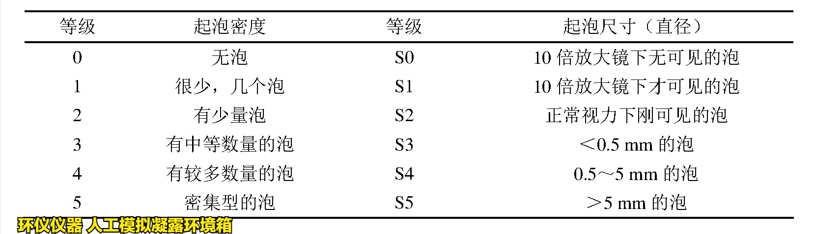 人工模拟凝露环境箱对涂层冷凝水测试的评价(图2)