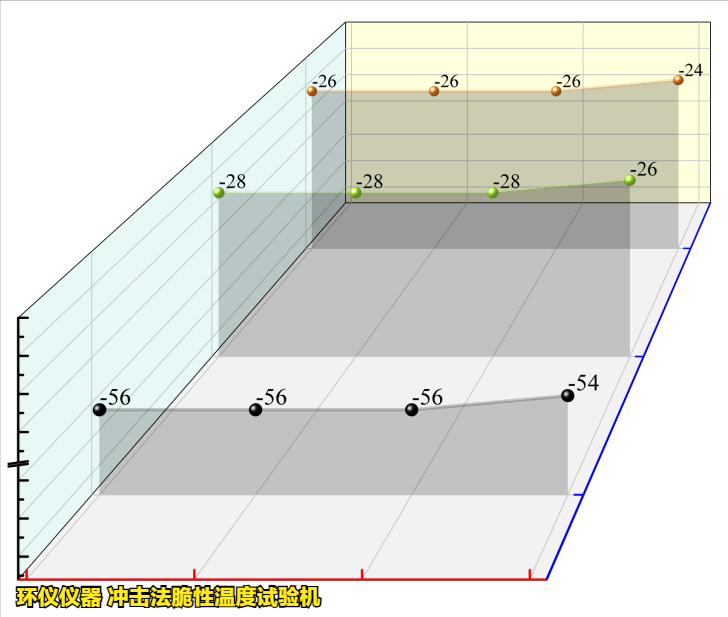 冲击法脆性温度试验机对不同橡胶的低温脆性试验(图3)