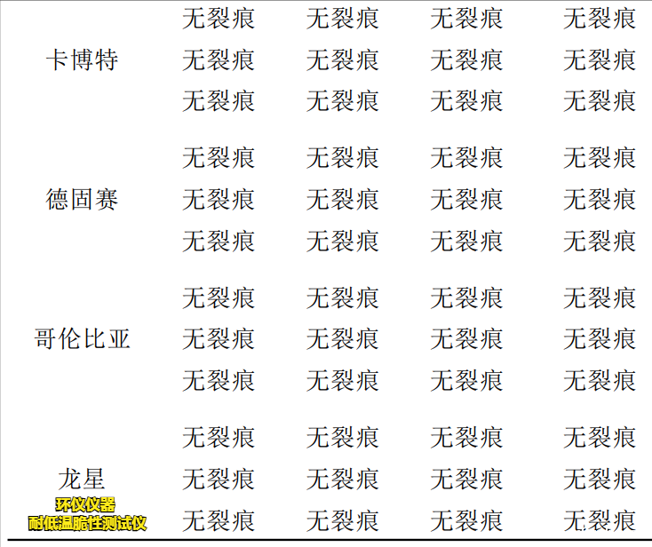 耐低温脆性测试仪对缓冲橡胶的低温脆化试验(图4)