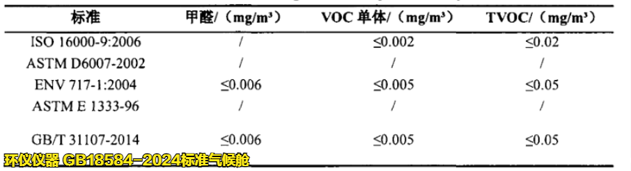 GB18584-2024标准气候舱(图3)