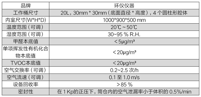 JIS A 1901:2015 20L环境舱(图2)