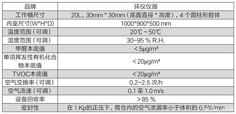 建筑材料20Lvoc采样仓的结构讲解(图2)