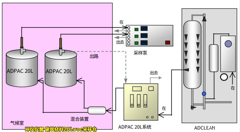 建筑材料20Lvoc采样仓的结构讲解(图4)