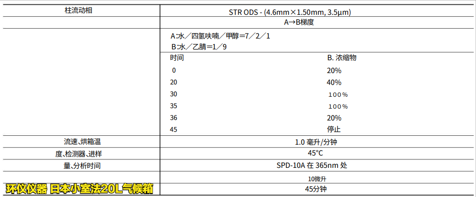 日本小室法20L气候箱采集/分析方法和条件(图4)