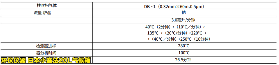 日本小室法20L气候箱采集/分析方法和条件(图5)