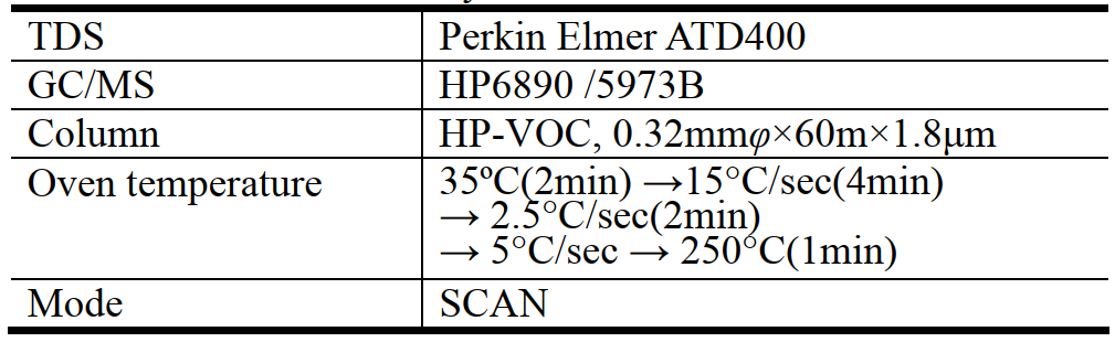 20L腔室法甲醛voc排放仓对木地板的试验验证(图5)