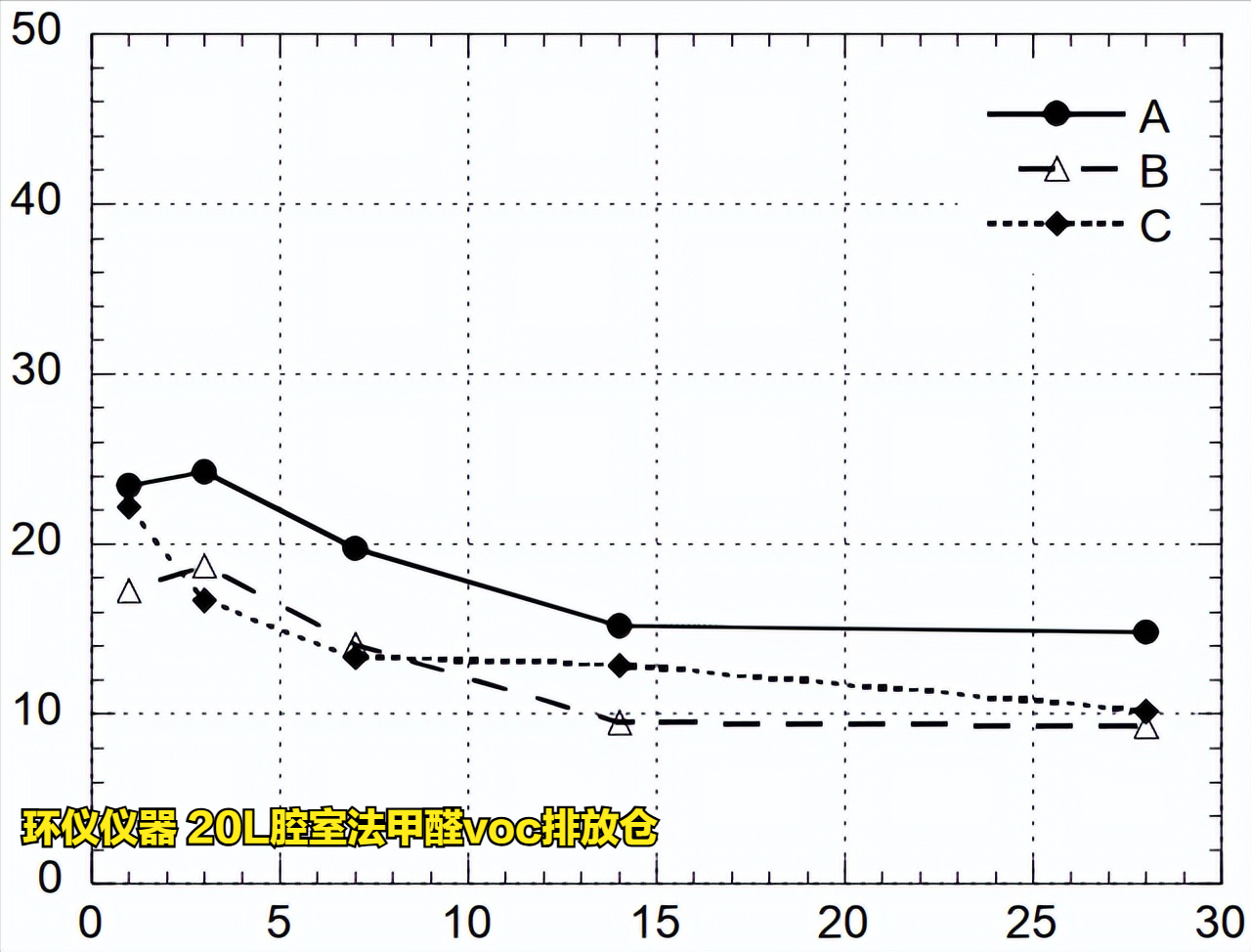 20L腔室法甲醛voc排放仓对木地板的试验验证(图6)
