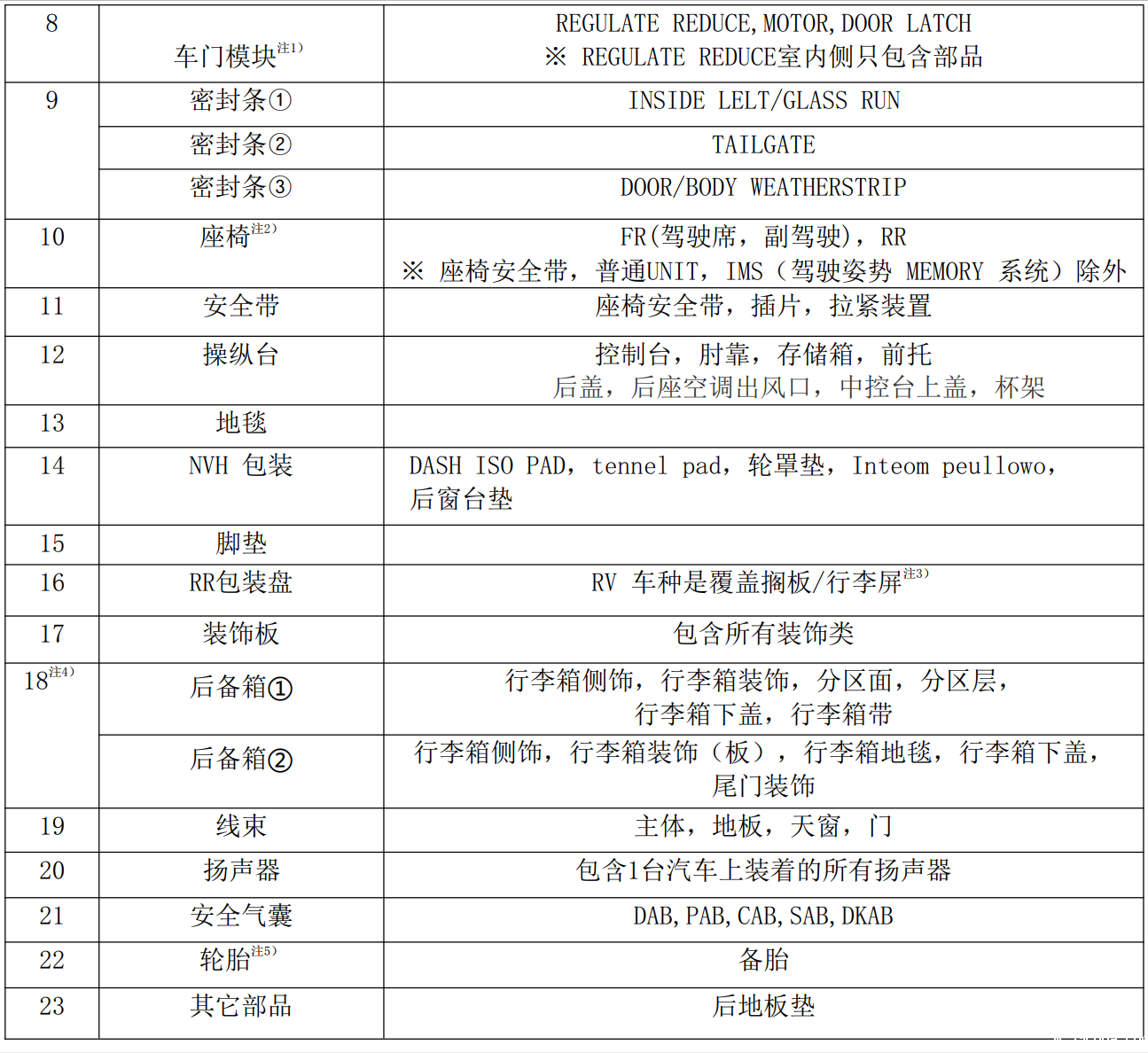 现代汽车voc采样仓(图5)
